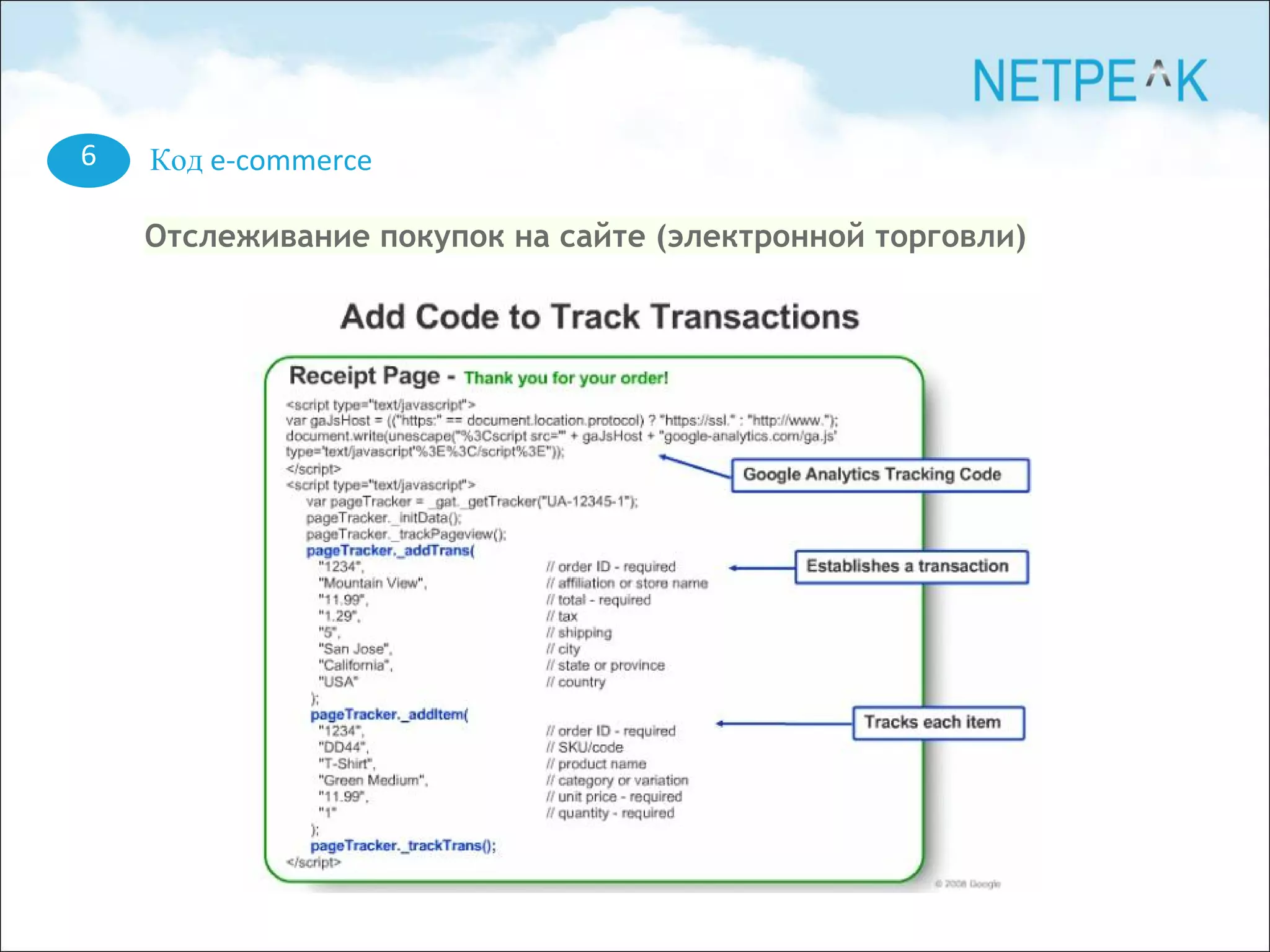 6 Код e-commerce
Отслеживание покупок на сайте (электронной торговли)
 