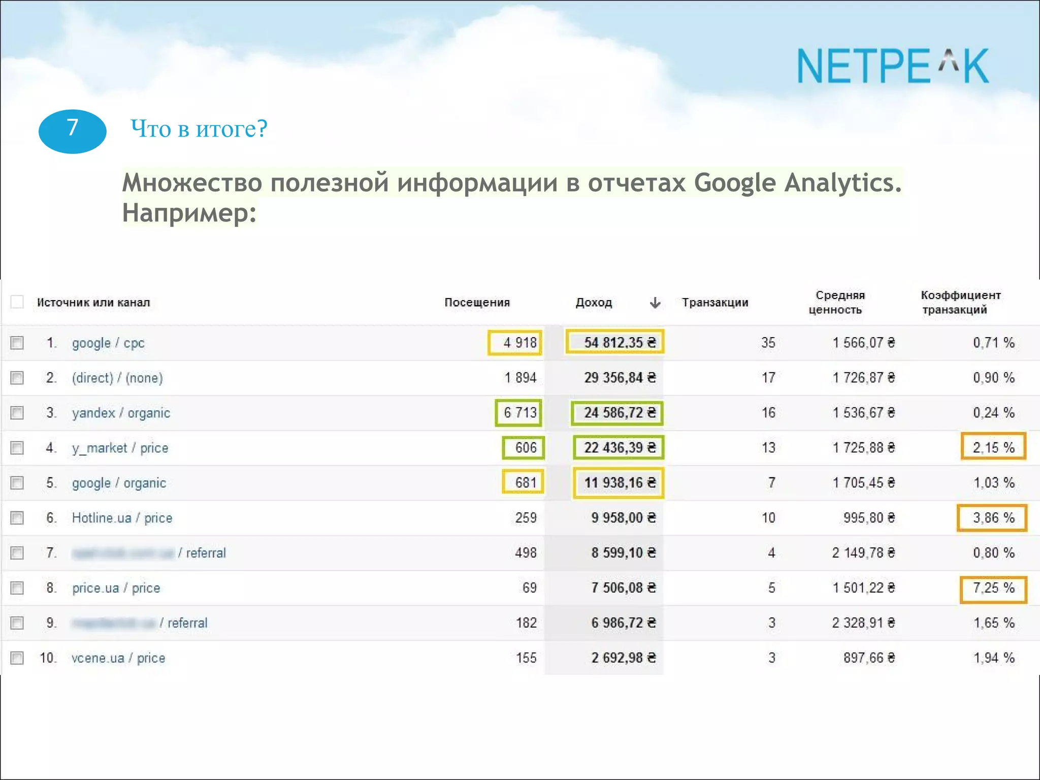 7 Что в итоге?
Множество полезной информации в отчетах Google Analytics.
Например:
 