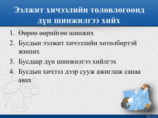 Ээлжит хичээлийн төлөвлөгөөнд
дүн шинжилгээ хийх
1. Өөрөө өөрийгөө шинжих
2. Бусдын ээлжит хичээлийн хөтөлбөртэй
жиших
3. Бусдаар дүн шинжилгээ хийлгэх
4. Бусдын хичээл дээр сууж ажиглаж санаа
авах
 