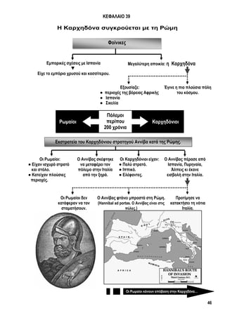 46
Φοίνικες
Ρωμαίοι Καρχηδόνιοι
Εκστρατεία του Καρχηδόνιου στρατηγού Αννίβα κατά της Ρώμης.
ΚΕΦΑΛΑΙΟ 39
Η Καρχηδόνα συγκρο...