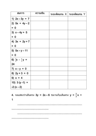 X Y
1) 2x – 3y = 7
2) 5x + 4y – 2
= 0
3) x – 4y + 5
= 0
4) 3x + 2y + 7
= 0
5) 5x – y – 11
= 0
6) x - y =
24
7) x – y = 0
8) 2y + 3 = 0
9) x = 4
10) 3 (y -1) =
-2 (x – 2)
4. 3y = 2x – 6 y = x +
1
…………………………………………………………………
…………………………………….
…………………………………………………………………
…………………………………….
 