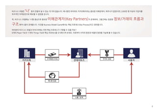 핵심 프로세스 모델링 하기