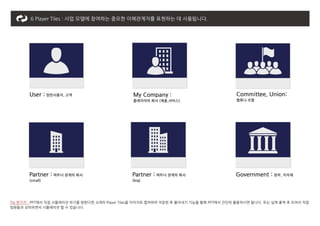 핵심 프로세스 모델링 하기