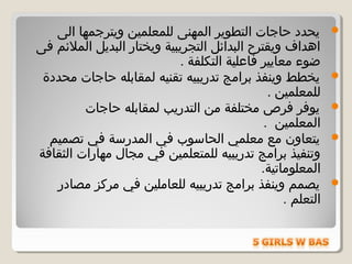 ‫الى‬ ‫ويترجمها‬ ‫للمعلمين‬ ‫المهنى‬ ‫التطوير‬ ‫حاجات‬ ‫يحدد‬
‫فى‬ ‫الملمئم‬ ‫البديل‬ ‫ويختار‬ ‫التجريبية‬ ‫البدامئل‬ ‫ويقترح‬ ‫اهداف‬
. ‫التكلفة‬ ‫فاعلية‬ ‫معايير‬ ‫ضوء‬
‫محددة‬ ‫حاجات‬ ‫لمقابله‬ ‫تقنيه‬ ‫تدريبيه‬ ‫برامج‬ ‫وينفذ‬ ‫يخطط‬
. ‫للمعلمين‬
‫حاجات‬ ‫لمقابله‬ ‫التدريب‬ ‫من‬ ‫مختلفة‬ ‫فرص‬ ‫يوفر‬
. ‫المعلمين‬
‫تصميم‬ ‫في‬ ‫المدرسة‬ ‫في‬ ‫الحاسوب‬ ‫معلمي‬ ‫مع‬ ‫يتعاون‬
‫الثقافة‬ ‫مهارات‬ ‫مجال‬ ‫في‬ ‫للمتعلمين‬ ‫تدريبيه‬ ‫برامج‬ ‫وتنفيذ‬
.‫المعلوماتية‬
‫مصادر‬ ‫مركز‬ ‫في‬ ‫للعاملين‬ ‫تدريبيه‬ ‫برامج‬ ‫وينفذ‬ ‫يصمم‬
. ‫التعلم‬
 