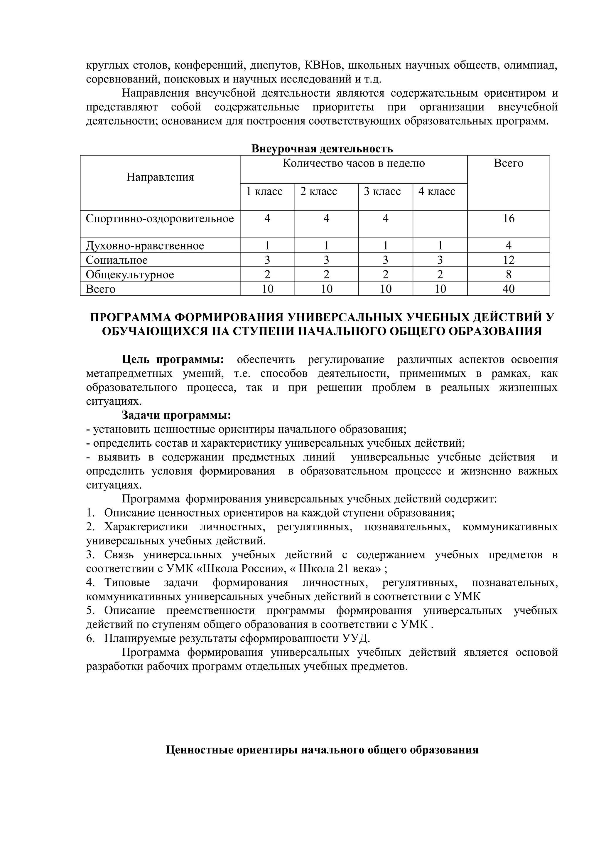круглых столов, конференций, диспутов, КВНов, школьных научных обществ, олимпиад,
соревнований, поисковых и научных исследований и т.д.
Направления внеучебной деятельности являются содержательным ориентиром и
представляют собой содержательные приоритеты при организации внеучебной
деятельности; основанием для построения соответствующих образовательных программ.
Внеурочная деятельность
Направления
Количество часов в неделю Всего
1 класс 2 класс 3 класс 4 класс
Спортивно-оздоровительное 4 4 4 16
Духовно-нравственное 1 1 1 1 4
Социальное 3 3 3 3 12
Общекультурное 2 2 2 2 8
Всего 10 10 10 10 40
ПРОГРАММА ФОРМИРОВАНИЯ УНИВЕРСАЛЬНЫХ УЧЕБНЫХ ДЕЙСТВИЙ У
ОБУЧАЮЩИХСЯ НА СТУПЕНИ НАЧАЛЬНОГО ОБЩЕГО ОБРАЗОВАНИЯ
Цель программы: обеспечить регулирование различных аспектов освоения
метапредметных умений, т.е. способов деятельности, применимых в рамках, как
образовательного процесса, так и при решении проблем в реальных жизненных
ситуациях.
Задачи программы:
- установить ценностные ориентиры начального образования;
- определить состав и характеристику универсальных учебных действий;
- выявить в содержании предметных линий универсальные учебные действия и
определить условия формирования в образовательном процессе и жизненно важных
ситуациях.
Программа формирования универсальных учебных действий содержит:
1. Описание ценностных ориентиров на каждой ступени образования;
2. Характеристики личностных, регулятивных, познавательных, коммуникативных
универсальных учебных действий.
3. Связь универсальных учебных действий с содержанием учебных предметов в
соответствии с УМК «Школа России», « Школа 21 века» ;
4. Типовые задачи формирования личностных, регулятивных, познавательных,
коммуникативных универсальных учебных действий в соответствии с УМК
5. Описание преемственности программы формирования универсальных учебных
действий по ступеням общего образования в соответствии с УМК .
6. Планируемые результаты сформированности УУД.
Программа формирования универсальных учебных действий является основой
разработки рабочих программ отдельных учебных предметов.
Ценностные ориентиры начального общего образования
 