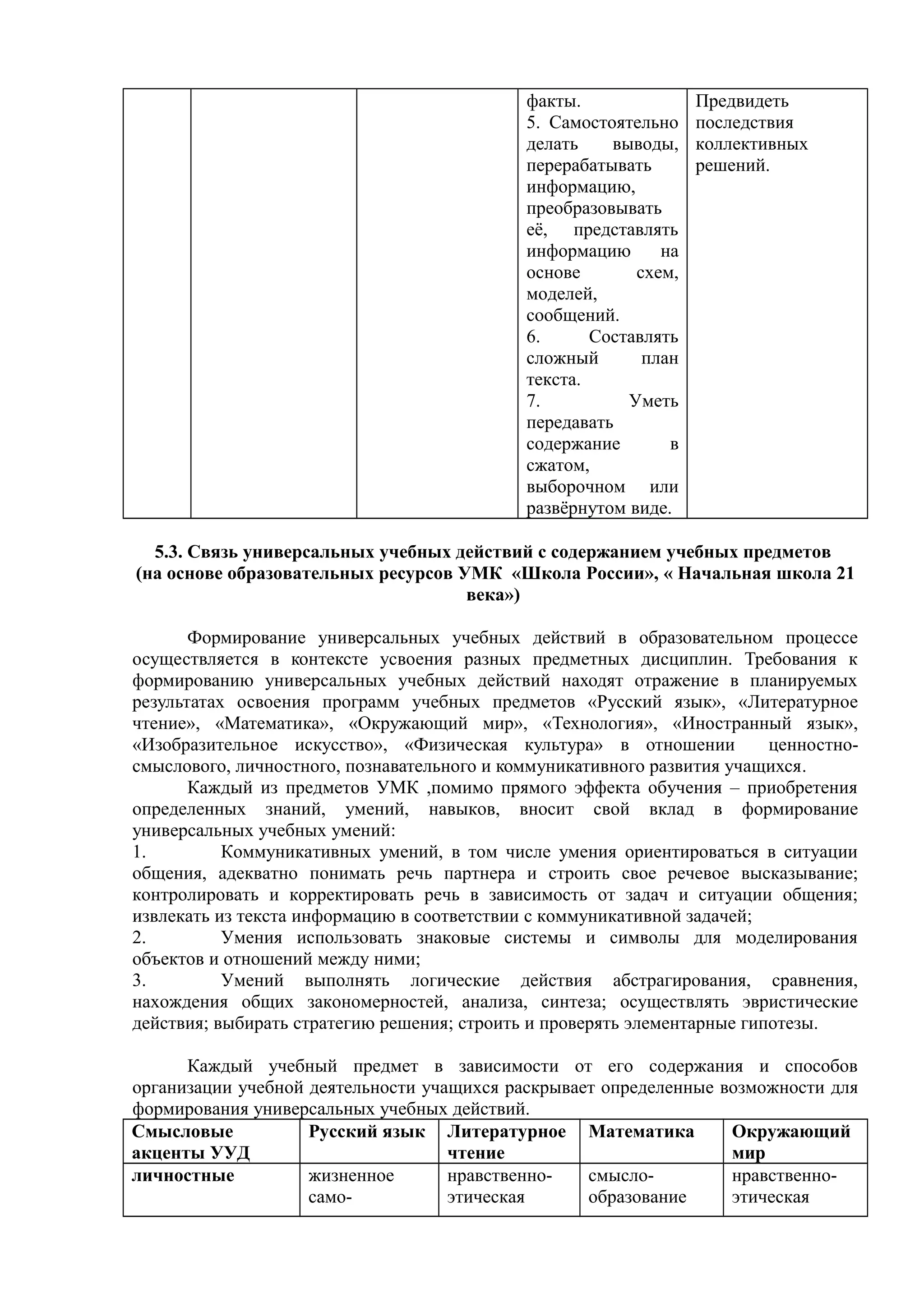 факты.
5. Самостоятельно
делать выводы,
перерабатывать
информацию,
преобразовывать
её, представлять
информацию на
основе схем,
моделей,
сообщений.
6. Составлять
сложный план
текста.
7. Уметь
передавать
содержание в
сжатом,
выборочном или
развёрнутом виде.
Предвидеть
последствия
коллективных
решений.
5.3. Связь универсальных учебных действий с содержанием учебных предметов
(на основе образовательных ресурсов УМК «Школа России», « Начальная школа 21
века»)
Формирование универсальных учебных действий в образовательном процессе
осуществляется в контексте усвоения разных предметных дисциплин. Требования к
формированию универсальных учебных действий находят отражение в планируемых
результатах освоения программ учебных предметов «Русский язык», «Литературное
чтение», «Математика», «Окружающий мир», «Технология», «Иностранный язык»,
«Изобразительное искусство», «Физическая культура» в отношении ценностно-
смыслового, личностного, познавательного и коммуникативного развития учащихся.
Каждый из предметов УМК ,помимо прямого эффекта обучения – приобретения
определенных знаний, умений, навыков, вносит свой вклад в формирование
универсальных учебных умений:
1. Коммуникативных умений, в том числе умения ориентироваться в ситуации
общения, адекватно понимать речь партнера и строить свое речевое высказывание;
контролировать и корректировать речь в зависимость от задач и ситуации общения;
извлекать из текста информацию в соответствии с коммуникативной задачей;
2. Умения использовать знаковые системы и символы для моделирования
объектов и отношений между ними;
3. Умений выполнять логические действия абстрагирования, сравнения,
нахождения общих закономерностей, анализа, синтеза; осуществлять эвристические
действия; выбирать стратегию решения; строить и проверять элементарные гипотезы.
Каждый учебный предмет в зависимости от его содержания и способов
организации учебной деятельности учащихся раскрывает определенные возможности для
формирования универсальных учебных действий.
Смысловые
акценты УУД
Русский язык Литературное
чтение
Математика Окружающий
мир
личностные жизненное
само-
нравственно-
этическая
смысло-
образование
нравственно-
этическая
 