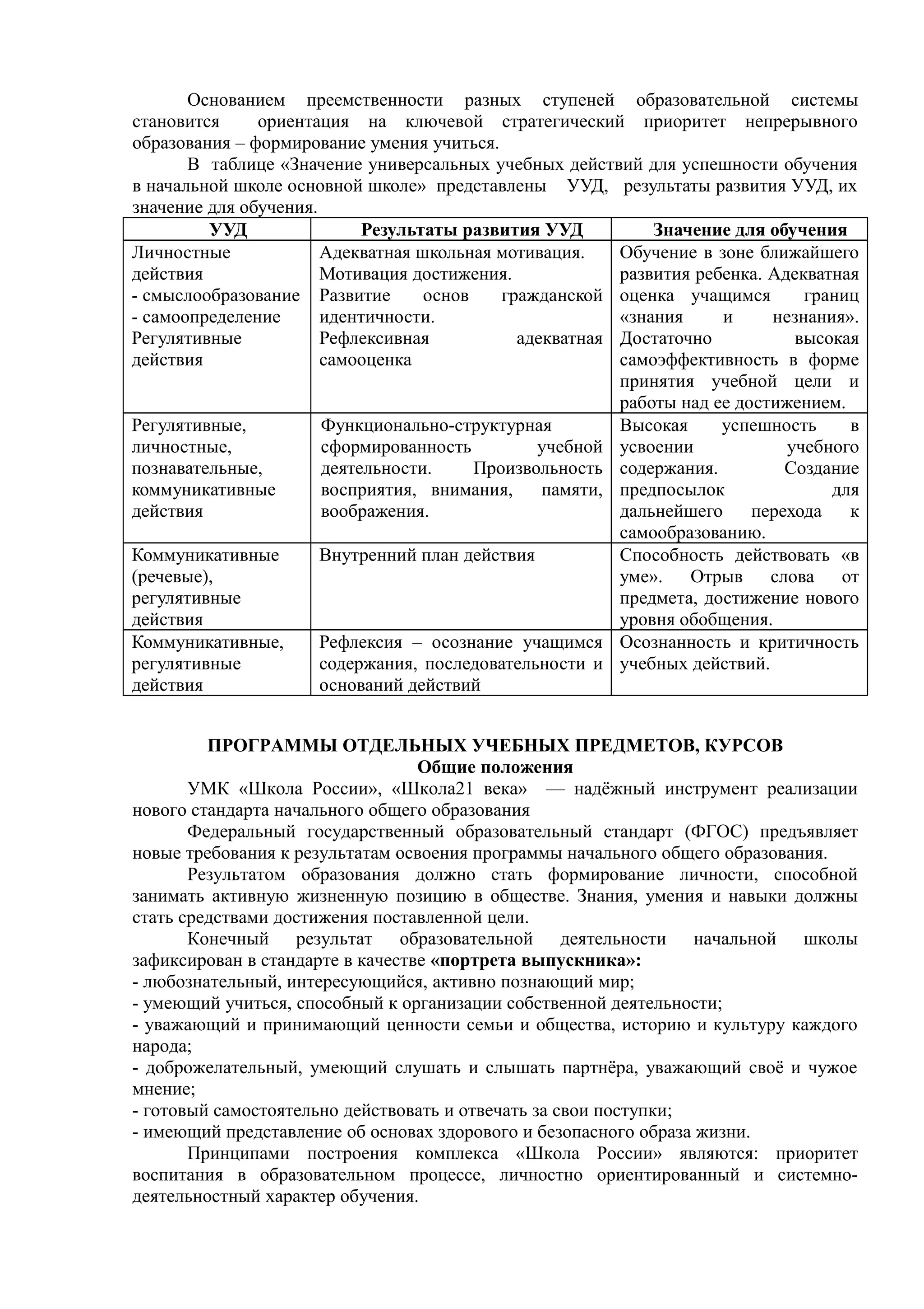 Основанием преемственности разных ступеней образовательной системы
становится ориентация на ключевой стратегический приоритет непрерывного
образования – формирование умения учиться.
В таблице «Значение универсальных учебных действий для успешности обучения
в начальной школе основной школе» представлены УУД, результаты развития УУД, их
значение для обучения.
УУД Результаты развития УУД Значение для обучения
Личностные
действия
- смыслообразование
- самоопределение
Регулятивные
действия
Адекватная школьная мотивация.
Мотивация достижения.
Развитие основ гражданской
идентичности.
Рефлексивная адекватная
самооценка
Обучение в зоне ближайшего
развития ребенка. Адекватная
оценка учащимся границ
«знания и незнания».
Достаточно высокая
самоэффективность в форме
принятия учебной цели и
работы над ее достижением.
Регулятивные,
личностные,
познавательные,
коммуникативные
действия
Функционально-структурная
сформированность учебной
деятельности. Произвольность
восприятия, внимания, памяти,
воображения.
Высокая успешность в
усвоении учебного
содержания. Создание
предпосылок для
дальнейшего перехода к
самообразованию.
Коммуникативные
(речевые),
регулятивные
действия
Внутренний план действия Способность действовать «в
уме». Отрыв слова от
предмета, достижение нового
уровня обобщения.
Коммуникативные,
регулятивные
действия
Рефлексия – осознание учащимся
содержания, последовательности и
оснований действий
Осознанность и критичность
учебных действий.
ПРОГРАММЫ ОТДЕЛЬНЫХ УЧЕБНЫХ ПРЕДМЕТОВ, КУРСОВ
Общие положения
УМК «Школа России», «Школа21 века» — надёжный инструмент реализации
нового стандарта начального общего образования
Федеральный государственный образовательный стандарт (ФГОС) предъявляет
новые требования к результатам освоения программы начального общего образования.
Результатом образования должно стать формирование личности, способной
занимать активную жизненную позицию в обществе. Знания, умения и навыки должны
стать средствами достижения поставленной цели.
Конечный результат образовательной деятельности начальной школы
зафиксирован в стандарте в качестве «портрета выпускника»:
- любознательный, интересующийся, активно познающий мир;
- умеющий учиться, способный к организации собственной деятельности;
- уважающий и принимающий ценности семьи и общества, историю и культуру каждого
народа;
- доброжелательный, умеющий слушать и слышать партнёра, уважающий своё и чужое
мнение;
- готовый самостоятельно действовать и отвечать за свои поступки;
- имеющий представление об основах здорового и безопасного образа жизни.
Принципами построения комплекса «Школа России» являются: приоритет
воспитания в образовательном процессе, личностно ориентированный и системно-
деятельностный характер обучения.
 