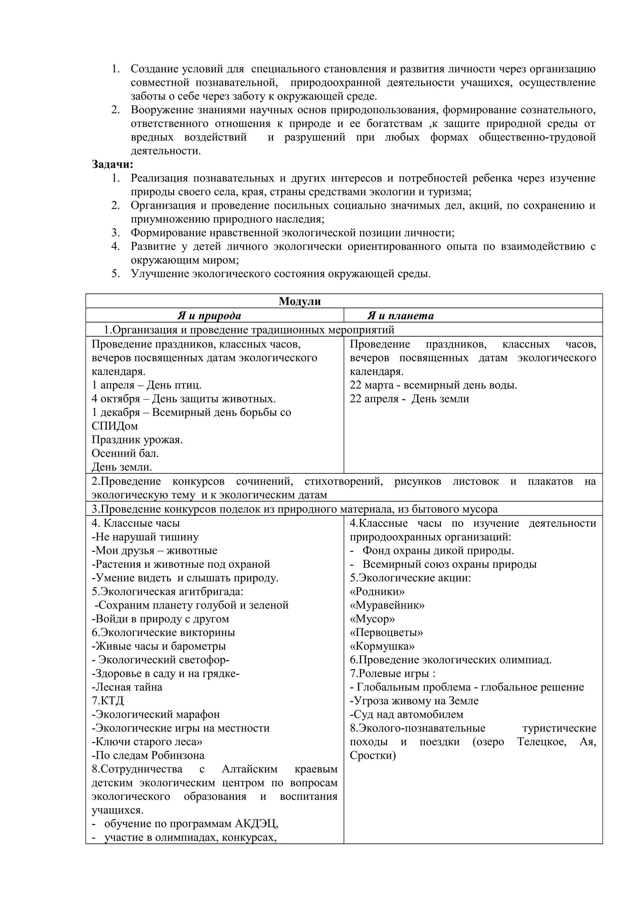 1. Создание условий для специального становления и развития личности через организацию
совместной познавательной, природоохранной деятельности учащихся, осуществление
заботы о себе через заботу к окружающей среде.
2. Вооружение знаниями научных основ природопользования, формирование сознательного,
ответственного отношения к природе и ее богатствам ,к защите природной среды от
вредных воздействий и разрушений при любых формах общественно-трудовой
деятельности.
Задачи:
1. Реализация познавательных и других интересов и потребностей ребенка через изучение
природы своего села, края, страны средствами экологии и туризма;
2. Организация и проведение посильных социально значимых дел, акций, по сохранению и
приумножению природного наследия;
3. Формирование нравственной экологической позиции личности;
4. Развитие у детей личного экологически ориентированного опыта по взаимодействию с
окружающим миром;
5. Улучшение экологического состояния окружающей среды.
Модули
Я и природа Я и планета
1.Организация и проведение традиционных мероприятий
Проведение праздников, классных часов,
вечеров посвященных датам экологического
календаря.
1 апреля – День птиц.
4 октября – День защиты животных.
1 декабря – Всемирный день борьбы со
СПИДом
Праздник урожая.
Осенний бал.
День земли.
Проведение праздников, классных часов,
вечеров посвященных датам экологического
календаря.
22 марта - всемирный день воды.
22 апреля - День земли
2.Проведение конкурсов сочинений, стихотворений, рисунков листовок и плакатов на
экологическую тему и к экологическим датам
3.Проведение конкурсов поделок из природного материала, из бытового мусора
4. Классные часы
-Не нарушай тишину
-Мои друзья – животные
-Растения и животные под охраной
-Умение видеть и слышать природу.
5.Экологическая агитбригада:
-Сохраним планету голубой и зеленой
-Войди в природу с другом
6.Экологические викторины
-Живые часы и барометры
- Экологический светофор-
-Здоровье в саду и на грядке-
-Лесная тайна
7.КТД
-Экологический марафон
-Экологические игры на местности
-Ключи старого леса»
-По следам Робинзона
8.Сотрудничества с Алтайским краевым
детским экологическим центром по вопросам
экологического образования и воспитания
учащихся.
- обучение по программам АКДЭЦ,
- участие в олимпиадах, конкурсах,
4.Классные часы по изучение деятельности
природоохранных организаций:
- Фонд охраны дикой природы.
- Всемирный союз охраны природы
5.Экологические акции:
«Родники»
«Муравейник»
«Мусор»
«Первоцветы»
«Кормушка»
6.Проведение экологических олимпиад.
7.Ролевые игры :
- Глобальным проблема - глобальное решение
-Угроза живому на Земле
-Суд над автомобилем
8.Эколого-познавательные туристические
походы и поездки (озеро Телецкое, Ая,
Сростки)
 