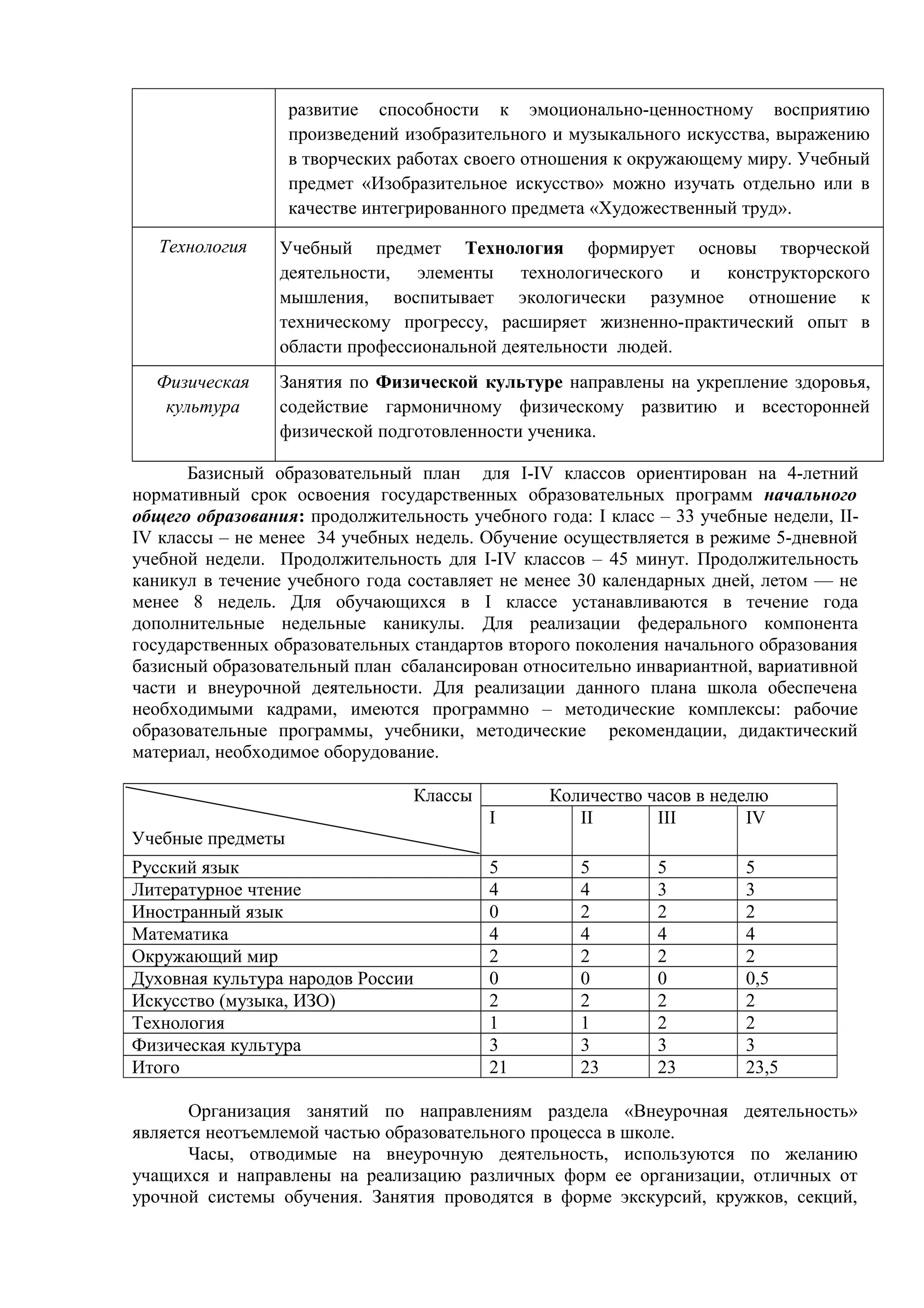 развитие способности к эмоционально-ценностному восприятию
произведений изобразительного и музыкального искусства, выражению
в творческих работах своего отношения к окружающему миру. Учебный
предмет «Изобразительное искусство» можно изучать отдельно или в
качестве интегрированного предмета «Художественный труд».
Технология Учебный предмет Технология формирует основы творческой
деятельности, элементы технологического и конструкторского
мышления, воспитывает экологически разумное отношение к
техническому прогрессу, расширяет жизненно-практический опыт в
области профессиональной деятельности людей.
Физическая
культура
Занятия по Физической культуре направлены на укрепление здоровья,
содействие гармоничному физическому развитию и всесторонней
физической подготовленности ученика.
Базисный образовательный план для I-IV классов ориентирован на 4-летний
нормативный срок освоения государственных образовательных программ начального
общего образования: продолжительность учебного года: I класс – 33 учебные недели, II-
IV классы – не менее 34 учебных недель. Обучение осуществляется в режиме 5-дневной
учебной недели. Продолжительность для I-IV классов – 45 минут. Продолжительность
каникул в течение учебного года составляет не менее 30 календарных дней, летом — не
менее 8 недель. Для обучающихся в I классе устанавливаются в течение года
дополнительные недельные каникулы. Для реализации федерального компонента
государственных образовательных стандартов второго поколения начального образования
базисный образовательный план сбалансирован относительно инвариантной, вариативной
части и внеурочной деятельности. Для реализации данного плана школа обеспечена
необходимыми кадрами, имеются программно – методические комплексы: рабочие
образовательные программы, учебники, методические рекомендации, дидактический
материал, необходимое оборудование.
Классы
Учебные предметы
Количество часов в неделю
I II III IV
Русский язык 5 5 5 5
Литературное чтение 4 4 3 3
Иностранный язык 0 2 2 2
Математика 4 4 4 4
Окружающий мир 2 2 2 2
Духовная культура народов России 0 0 0 0,5
Искусство (музыка, ИЗО) 2 2 2 2
Технология 1 1 2 2
Физическая культура 3 3 3 3
Итого 21 23 23 23,5
Организация занятий по направлениям раздела «Внеурочная деятельность»
является неотъемлемой частью образовательного процесса в школе.
Часы, отводимые на внеурочную деятельность, используются по желанию
учащихся и направлены на реализацию различных форм ее организации, отличных от
урочной системы обучения. Занятия проводятся в форме экскурсий, кружков, секций,
 