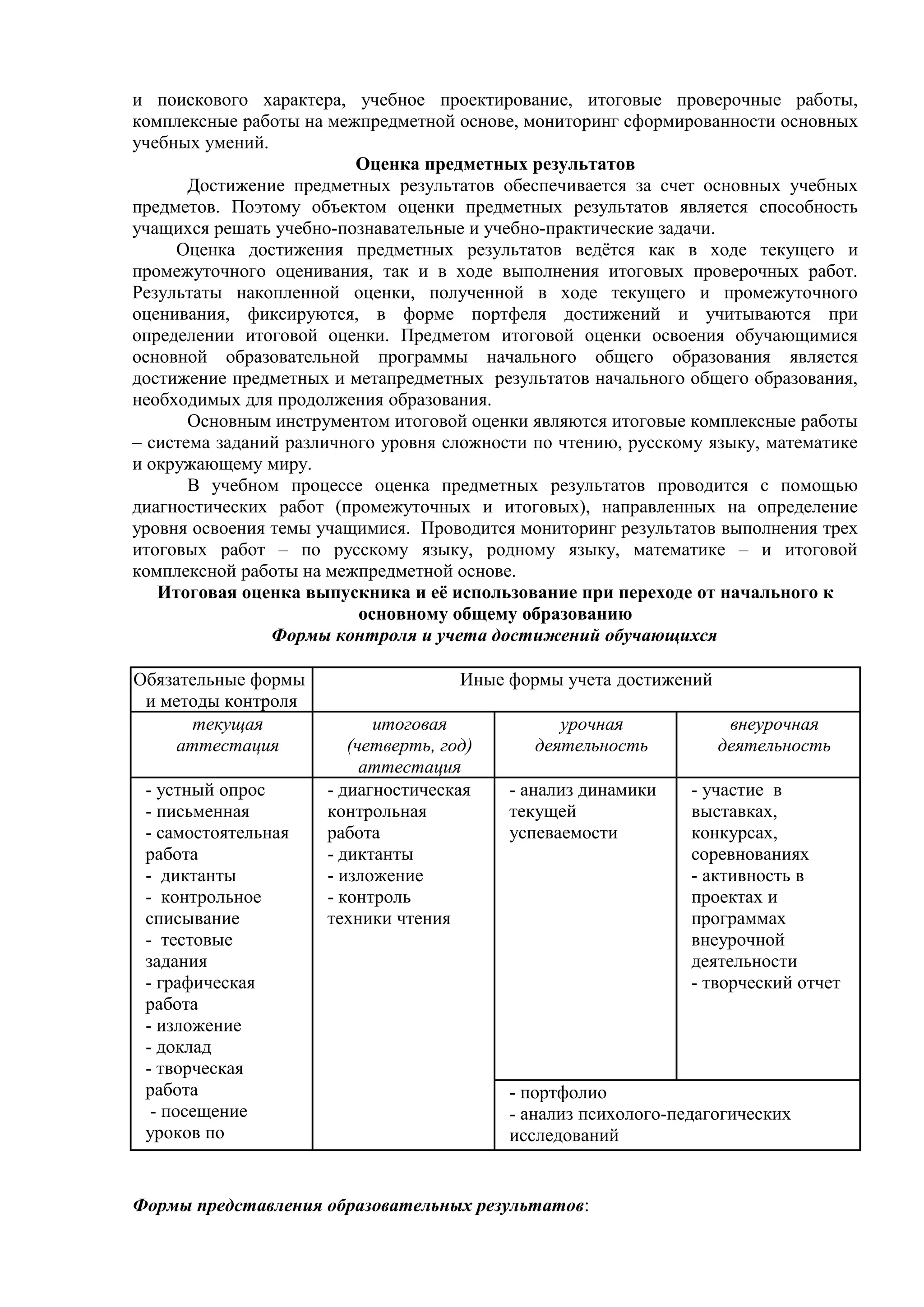 и поискового характера, учебное проектирование, итоговые проверочные работы,
комплексные работы на межпредметной основе, мониторинг сформированности основных
учебных умений.
Оценка предметных результатов
Достижение предметных результатов обеспечивается за счет основных учебных
предметов. Поэтому объектом оценки предметных результатов является способность
учащихся решать учебно-познавательные и учебно-практические задачи.
Оценка достижения предметных результатов ведётся как в ходе текущего и
промежуточного оценивания, так и в ходе выполнения итоговых проверочных работ.
Результаты накопленной оценки, полученной в ходе текущего и промежуточного
оценивания, фиксируются, в форме портфеля достижений и учитываются при
определении итоговой оценки. Предметом итоговой оценки освоения обучающимися
основной образовательной программы начального общего образования является
достижение предметных и метапредметных результатов начального общего образования,
необходимых для продолжения образования.
Основным инструментом итоговой оценки являются итоговые комплексные работы
– система заданий различного уровня сложности по чтению, русскому языку, математике
и окружающему миру.
В учебном процессе оценка предметных результатов проводится с помощью
диагностических работ (промежуточных и итоговых), направленных на определение
уровня освоения темы учащимися. Проводится мониторинг результатов выполнения трех
итоговых работ – по русскому языку, родному языку, математике – и итоговой
комплексной работы на межпредметной основе.
Итоговая оценка выпускника и её использование при переходе от начального к
основному общему образованию
Формы контроля и учета достижений обучающихся
Обязательные формы
и методы контроля
Иные формы учета достижений
текущая
аттестация
итоговая
(четверть, год)
аттестация
урочная
деятельность
внеурочная
деятельность
- устный опрос
- письменная
- самостоятельная
работа
- диктанты
- контрольное
списывание
- тестовые
задания
- графическая
работа
- изложение
- доклад
- творческая
работа
- посещение
уроков по
программам
- диагностическая
контрольная
работа
- диктанты
- изложение
- контроль
техники чтения
- анализ динамики
текущей
успеваемости
- участие в
выставках,
конкурсах,
соревнованиях
- активность в
проектах и
программах
внеурочной
деятельности
- творческий отчет
- портфолио
- анализ психолого-педагогических
исследований
Формы представления образовательных результатов:
 
