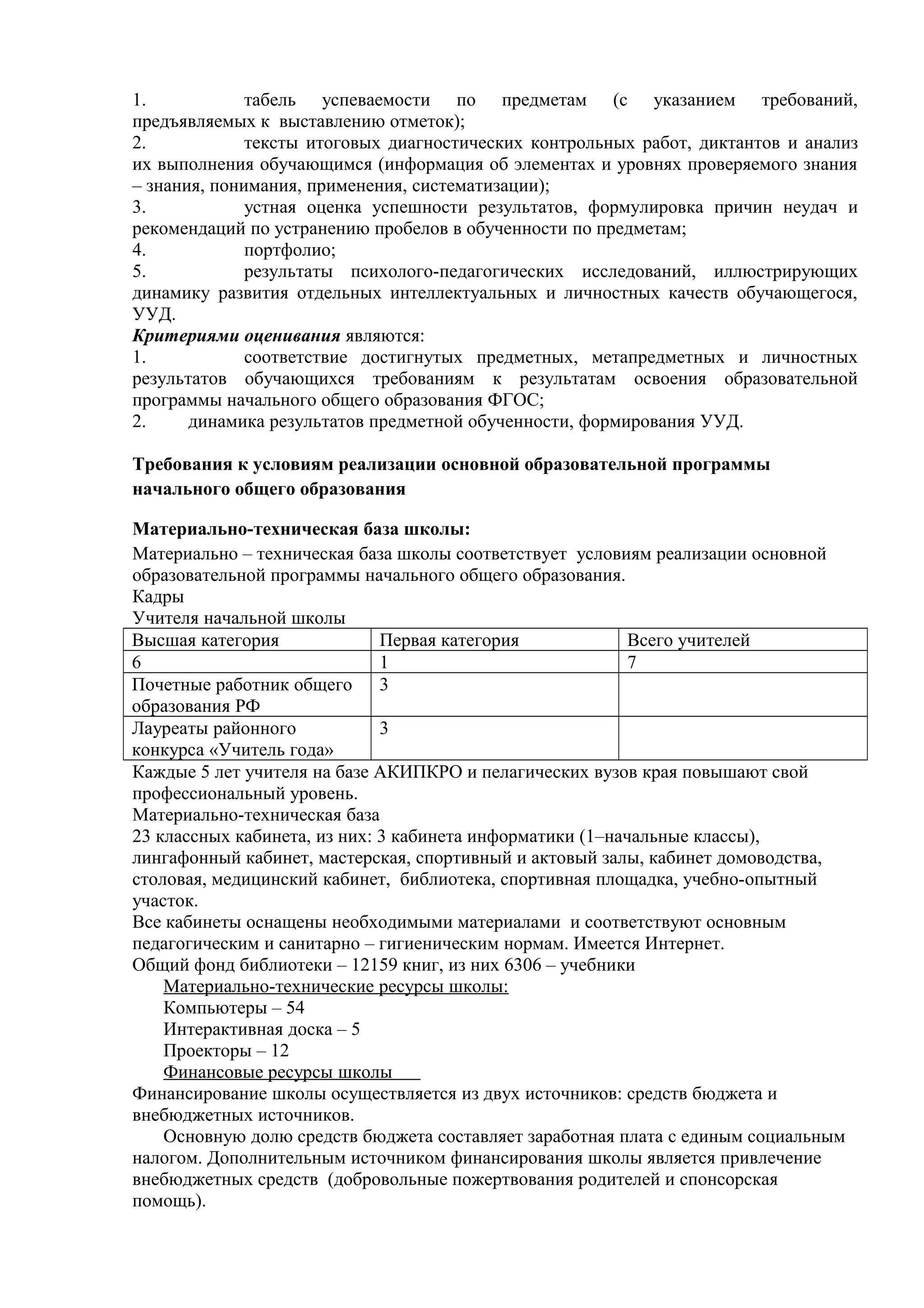 1. табель успеваемости по предметам (с указанием требований,
предъявляемых к выставлению отметок);
2. тексты итоговых диагностических контрольных работ, диктантов и анализ
их выполнения обучающимся (информация об элементах и уровнях проверяемого знания
– знания, понимания, применения, систематизации);
3. устная оценка успешности результатов, формулировка причин неудач и
рекомендаций по устранению пробелов в обученности по предметам;
4. портфолио;
5. результаты психолого-педагогических исследований, иллюстрирующих
динамику развития отдельных интеллектуальных и личностных качеств обучающегося,
УУД.
Критериями оценивания являются:
1. соответствие достигнутых предметных, метапредметных и личностных
результатов обучающихся требованиям к результатам освоения образовательной
программы начального общего образования ФГОС;
2. динамика результатов предметной обученности, формирования УУД.
Требования к условиям реализации основной образовательной программы
начального общего образования
Материально-техническая база школы:
Материально – техническая база школы соответствует условиям реализации основной
образовательной программы начального общего образования.
Кадры
Учителя начальной школы
Высшая категория Первая категория Всего учителей
6 1 7
Почетные работник общего
образования РФ
3
Лауреаты районного
конкурса «Учитель года»
3
Каждые 5 лет учителя на базе АКИПКРО и пелагических вузов края повышают свой
профессиональный уровень.
Материально-техническая база
23 классных кабинета, из них: 3 кабинета информатики (1–начальные классы),
лингафонный кабинет, мастерская, спортивный и актовый залы, кабинет домоводства,
столовая, медицинский кабинет, библиотека, спортивная площадка, учебно-опытный
участок.
Все кабинеты оснащены необходимыми материалами и соответствуют основным
педагогическим и санитарно – гигиеническим нормам. Имеется Интернет.
Общий фонд библиотеки – 12159 книг, из них 6306 – учебники
Материально-технические ресурсы школы:
Компьютеры – 54
Интерактивная доска – 5
Проекторы – 12
Финансовые ресурсы школы
Финансирование школы осуществляется из двух источников: средств бюджета и
внебюджетных источников.
Основную долю средств бюджета составляет заработная плата с единым социальным
налогом. Дополнительным источником финансирования школы является привлечение
внебюджетных средств (добровольные пожертвования родителей и спонсорская
помощь).
 