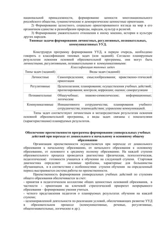 национальной принадлежности, формирование ценности многонационального
российского общества, гуманистические и демократические ценностные ориентации.
2) Формирование целостного, социально ориентированного взгляда на мир в его
органичном единстве и разнообразии природы, народов, культур и религий.
3) Формирование уважительного отношения к иному мнению, истории и культуре
других народов.
Типовые задачи формирования личностных, регулятивных, познавательных,
коммуникативных УУД.
Конструируя программу формирования УУД, в первую очередь, необходимо
говорить о классификации типовых задач (или заданий). Согласно планируемым
результатам освоения основной образовательной программы, они могут быть
личностными, регулятивными, познавательными и коммуникативными:
Классификация типовых задач
Типы задач (заданий) Виды задач (заданий)
Личностные Самоопределения; смыслообразования; нравственно-этической
ориентации
Регулятивные Целеполагания; планирования; осуществления учебных действий;
прогнозирования; контроля; коррекции; оценки; саморегуляции
Познавательные Общеучебные; знаково-символические; информационные;
логические
Коммуникативные Инициативного сотрудничества; планирования учебного
сотрудничества; взаимодействия; управление коммуникацией.
Типы задач соответствуют личностным и метапредметным результатам освоения
основной образовательной программы, а виды задач связаны с показателями
(характеристиками) планируемых результатов.
Обеспечение преемственности программы формирования универсальных учебных
действий при переходе от дошкольного к начальному и основному общему
образованию
Организация преемственности осуществляется при переходе от дошкольного
образования к начальному образованию, от начального образования к основному
образованию, от основного к среднему полному образованию. На каждой ступени
образовательного процесса проводится диагностика (физическая, психологическая,
педагогическая) готовности учащихся к обучению на следующей ступени. Стартовая
диагностика определяет основные проблемы, характерные для большинства
обучающихся, и в соответствии с особенностями ступени обучения на определенный
период выстраивается система работы по преемственности.
Преемственность формирования универсальных учебных действий по ступеням
общего образования обеспечивается за счет:
- принятия в педагогическом коллективе общих ценностных оснований образования, в
частности - ориентация на ключевой стратегический приоритет непрерывного
образования – формирование умения учиться.
- четкого представления педагогов о планируемых результатах обучения на каждой
ступени;
- целенаправленной деятельности по реализации условий, обеспечивающих развитие УУД
в образовательном процессе (коммуникативные, речевые, регулятивные,
общепознавательные, логические и др.).
 