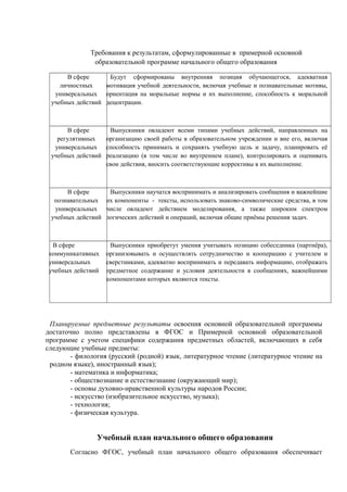 Требования к результатам, сформулированные в примерной основной
образовательной программе начального общего образования
В сфере
личностных
универсальных
учебных действий
Будут сформированы внутренняя позиция обучающегося, адекватная
мотивация учебной деятельности, включая учебные и познавательные мотивы,
ориентация на моральные нормы и их выполнение, способность к моральной
децентрации.
В сфере
регулятивных
универсальных
учебных действий
Выпускники овладеют всеми типами учебных действий, направленных на
организацию своей работы в образовательном учреждении и вне его, включая
способность принимать и сохранять учебную цель и задачу, планировать её
реализацию (в том числе во внутреннем плане), контролировать и оценивать
свои действия, вносить соответствующие коррективы в их выполнение.
В сфере
познавательных
универсальных
учебных действий
Выпускники научатся воспринимать и анализировать сообщения и важнейшие
их компоненты - тексты, использовать знаково-символические средства, в том
числе овладеют действием моделирования, а также широким спектром
логических действий и операций, включая общие приёмы решения задач.
В сфере
коммуникативных
универсальных
учебных действий
Выпускники приобретут умения учитывать позицию собеседника (партнёра),
организовывать и осуществлять сотрудничество и кооперацию с учителем и
сверстниками, адекватно воспринимать и передавать информацию, отображать
предметное содержание и условия деятельности в сообщениях, важнейшими
компонентами которых являются тексты.
Планируемые предметные результаты освоения основной образовательной программы
достаточно полно представлены в ФГОС и Примерной основной образовательной
программе с учетом специфики содержания предметных областей, включающих в себя
следующие учебные предметы:
- филология (русский (родной) язык, литературное чтение (литературное чтение на
родном языке), иностранный язык);
- математика и информатика;
- обществознание и естествознание (окружающий мир);
- основы духовно-нравственной культуры народов России;
- искусство (изобразительное искусство, музыка);
- технология;
- физическая культура.
Учебный план начального общего образования
Согласно ФГОС, учебный план начального общего образования обеспечивает
 