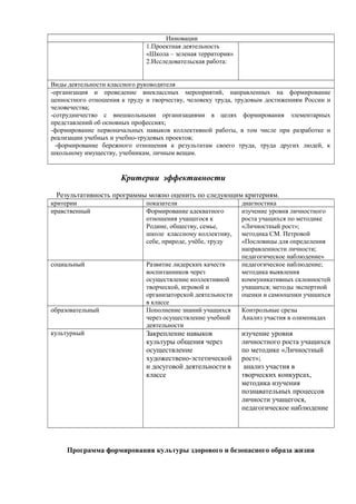 Инновации
1.Проектная деятельность
«Школа – зеленая территория»
2.Исследовательская работа:
Виды деятельности классного руководителя
-организация и проведение внеклассных мероприятий, направленных на формирование
ценностного отношения к труду и творчеству, человеку труда, трудовым достижениям России и
человечества;
-сотрудничество с внешкольными организациями в целях формирования элементарных
представлений об основных профессиях;
-формирование первоначальных навыков коллективной работы, в том числе при разработке и
реализации учебных и учебно-трудовых проектов;
-формирование бережного отношения к результатам своего труда, труда других людей, к
школьному имуществу, учебникам, личным вещам.
Критерии эффективности
Результативность программы можно оценить по следующим критериям.
критерии показатели диагностика
нравственный Формирование адекватного
отношения учащегося к
Родине, обществу, семье,
школе классному коллективу,
себе, природе, учёбе, труду
изучение уровня личностного
роста учащихся по методике
«Личностный рост»;
методика СМ. Петровой
«Пословицы для определения
направленности личности;
педагогическое наблюдение»
социальный Развитие лидерских качеств
воспитанников через
осуществление коллективной
творческой, игровой и
организаторской деятельности
в классе
педагогическое наблюдение;
методика выявления
коммуникативных склонностей
учащихся; методы экспертной
оценки и самооценки учащихся
образовательный Пополнение знаний учащихся
через осуществление учебной
деятельности
Контрольные срезы
Анализ участия в олимпиадах
культурный Закрепление навыков
культуры общения через
осуществление
художествено-эстетической
и досуговой деятельности в
классе
изучение уровня
личностного роста учащихся
по методике «Личностный
рост»;
анализ участия в
творческих конкурсах,
методика изучения
познавательных процессов
личности учащегося,
педагогическое наблюдение
Программа формирования культуры здорового и безопасного образа жизни
 