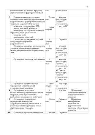 15
. инновационных технологий в работе с
обучающимися по формированию ЗОЖ
нно руководители
7
.
Оптимизация просветительско -
воспитательной работы с обучающимися,
направленной на формирование ценности
здоровья и здоровый образ жизни:
встречи со специалистами ЦРБ,
лекции школьной медсестры
мониторинг по здоровьесозидающей
образовательной среды школы,
классные часы,
просвещение родителей.
Постоя
нно
1 раз в
квартал
Учителя
физкультуры,
классные
руководители,
заву по ВР
Расширение сети кружков и секций
физкультурно-спортивной
направленности
В
течение
года
Директор
Проведение школьных мероприятий и
участие в районных мероприятиях,
акциях, направленных на формирование
ЗОЖ
В
течение
года
Учителя
физкультуры,
классные
руководители,
завуч по
ВР
Организация школьных дней здоровья В
течение
года
Учителя
физкультуры,
классные
руководители,
завуч по
ВР Учителя
физкультуры,
классные
руководители,
завуч по
ВР
Проведение оздоровительных
мероприятий в период летней
оздоровительной компании
Июнь-
август
медсестра.
кл.
руководители
8 Организация психолого-
педагогического и медико-социального
сопровождения обучающихся с
проблемами в поведении и в обучении
В
течение
года
психолог Мониторинг
тенденций изменения
поведения сложных
учащихся
9
.
Организация и проведение
мероприятий по вопросам
здоровьесозидающей деятельности в
школе в условиях перехода на новые
образовательные стандарты.
Постоя
нно
Директор
школы
Повышение
квалификации
педагогов по
формированию
здорового образа жизни
учащихся
10 Развитие материально-технической постоян Директор
 
