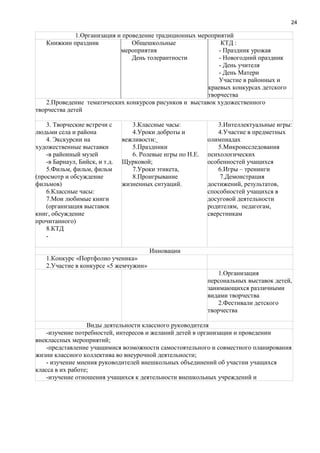 24
1.Организация и проведение традиционных мероприятий
Книжкин праздник Общешкольные
мероприятия
День толерантности
КТД :
- Праздник урожая
- Новогодний праздник
- День учителя
- День Матери
Участие в районных и
краевых конкурсах детского
творчества
2.Проведение тематических конкурсов рисунков и выставок художественного
творчества детей
3. Творческие встречи с
людьми села и района
4. Экскурсии на
художественные выставки
-в районный музей
-в Барнаул, Бийск, и т.д.
5.Фильм, фильм, фильм
(просмотр и обсуждение
фильмов)
6.Классные часы:
7.Мои любимые книги
(организация выставок
книг, обсуждение
прочитанного)
8.КТД
-
3.Классные часы:
4.Уроки доброты и
вежливости:
5.Праздники
6. Ролевые игры по Н.Е.
Щурковой;
7.Уроки этикета,
8.Проигрывание
жизненных ситуаций.
3.Интеллектуальные игры:
4.Участие в предметных
олимпиадах
5.Микроисследования
психологических
особенностей учащихся
6.Игры – тренинги
7.Демонстрация
достижений, результатов,
способностей учащихся в
досуговой деятельности
родителям, педагогам,
сверстникам
Инновации
1.Конкурс «Портфолио ученика»
2.Участие в конкурсе «5 жемчужин»
1.Организация
персональных выставок детей,
занимающихся различными
видами творчества
2.Фестивали детского
творчества
Виды деятельности классного руководителя
-изучение потребностей, интересов и желаний детей в организации и проведении
внеклассных мероприятий;
-представление учащимися возможности самостоятельного и совместного планирования
жизни классного коллектива во внеурочной деятельности;
- изучение мнения руководителей внешкольных объединений об участии учащихся
класса в их работе;
-изучение отношения учащихся к деятельности внешкольных учреждений и
 