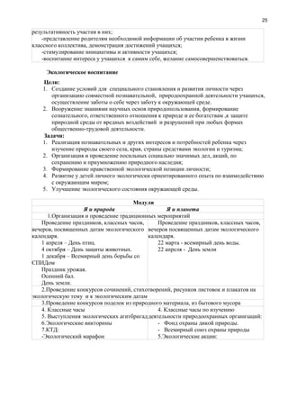 25
результативность участия в них;
-представление родителям необходимой информации об участии ребенка в жизни
классного коллектива, демонстрация достижений учащихся;
-стимулирование инициативы и активности учащихся;
-воспитание интереса у учащихся к самим себе, желание самосовершенствоваться.
Экологическое воспитание
Цели:
1. Создание условий для специального становления и развития личности через
организацию совместной познавательной, природоохранной деятельности учащихся,
осуществление заботы о себе через заботу к окружающей среде.
2. Вооружение знаниями научных основ природопользования, формирование
сознательного, ответственного отношения к природе и ее богатствам ,к защите
природной среды от вредных воздействий и разрушений при любых формах
общественно-трудовой деятельности.
Задачи:
1. Реализация познавательных и других интересов и потребностей ребенка через
изучение природы своего села, края, страны средствами экологии и туризма;
2. Организация и проведение посильных социально значимых дел, акций, по
сохранению и приумножению природного наследия;
3. Формирование нравственной экологической позиции личности;
4. Развитие у детей личного экологически ориентированного опыта по взаимодействию
с окружающим миром;
5. Улучшение экологического состояния окружающей среды.
Модули
Я и природа Я и планета
1.Организация и проведение традиционных мероприятий
Проведение праздников, классных часов,
вечеров, посвященных датам экологического
календаря.
1 апреля – День птиц.
4 октября – День защиты животных.
1 декабря – Всемирный день борьбы со
СПИДом
Праздник урожая.
Осенний бал.
День земли.
Проведение праздников, классных часов,
вечеров посвященных датам экологического
календаря.
22 марта - всемирный день воды.
22 апреля - День земли
2.Проведение конкурсов сочинений, стихотворений, рисунков листовок и плакатов на
экологическую тему и к экологическим датам
3.Проведение конкурсов поделок из природного материала, из бытового мусора
4. Классные часы
5. Выступления экологических агитбригад
6.Экологические викторины
7.КТД:
-Экологический марафон
4. Классные часы по изучению
деятельности природоохранных организаций:
- Фонд охраны дикой природы.
- Всемирный союз охраны природы
5.Экологические акции:
 