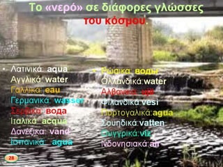 Το νερό ςτο ςφμπαν δθμιουργικθκε από τθν ζνωςθ του
υδρογόνου και του οξυγόνου(H20).
Το υδρογόνο(H) δθμιουργικθκε μετά τθν μεγάλθ ζκρθξθ(Big
Bang) που ςιμανε τθν αρχι τθσ κατάκτθςθσ του μθδενόσ. Μζςα
από τα ςφννεφα των ςωματιδίων οργανϊνονται τα πρότυπα των
πυρινων, από τα οποία κα προκφψουν μελλοντικά άτομα. Η
μείωςθ τθσ κερμοκραςίασ ςτουσ 3000 βακμοφσ κελςίου προκαλεί
δθμιουργία κατάλλθλων ςυνκθκϊν ϊςτε τα θλεκτρόνια να μπουν
ςτθν κατάλλθλθ τροχιά. Τα πρϊτα άτομα που ςχθματίηονται,
όπωσ του υδρογόνου και του θλίου.
28
 