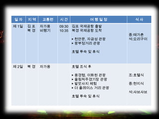 일 자 지 역 교통편 시 간 여 행 일 정 식 사
제 1일 김 포
북 경
자가용
비행기
09:30
10:35
김포 국제공항 출발
북경 국제공항 도착
▶ 천안문, 자금성 관광
▶ 왕부정거리 관광
호텔 투숙 및 휴식
중:태가촌
석:오리구이
제 2일 북 경 자가용 호텔 조식 후
▶ 용경협, 이화원 관광
▶ 올림픽주경기장 관광
▶ 발맛사지 체험
▶ 더 플레이스 거리 관광
호텔 투숙 및 휴식
조:호텔식
중:현지식
석:샤브샤브
 
