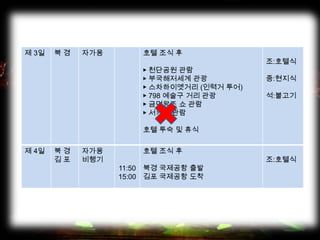 제 3일 북 경 자가용 호텔 조식 후
▶ 천단공원 관람
▶ 부국해저세계 관광
▶ 스차하이옛거리 (인력거 투어)
▶ 798 예술구 거리 관광
▶ 금면왕조 쇼 관람
▶ 서커스 관람
호텔 투숙 및 휴식
조:호텔식
중:현지식
석:불고기
제 4일 북 경
김 포
자가용
비행기
11:50
15:00
호텔 조식 후
북경 국제공항 출발
김포 국제공항 도착
조:호텔식
 