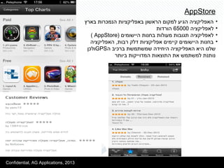 AppStore
•‫בארץ‬ ‫הנמכרות‬ ‫באפליקציות‬ ‫הראשון‬ ‫למקום‬ ‫הגיע‬ ‫האפליקציה‬
•‫לאפליקציה‬65000‫הורדות‬
•) ‫היישומים‬ ‫בחנות‬ ‫מעולות‬ ‫תגובות‬ ‫לאפליקציה‬AppStore(
•‫האפליקציה‬ ,‫רבות‬ ‫דלק‬ ‫אפליקציות‬ ‫קיימים‬ ‫היישומים‬ ‫בחנות‬
‫ה‬ ‫ברכיב‬ ‫שמשתמשת‬ ‫היחידה‬ ‫האפליקציה‬ ‫היא‬ ‫שלנו‬GPS‫ולכן‬
‫ביותר‬ ‫המדוייקות‬ ‫התוצאות‬ ‫את‬ ‫למשתמש‬ ‫נותנת‬
Confidential, AG Applications, 2013
 
