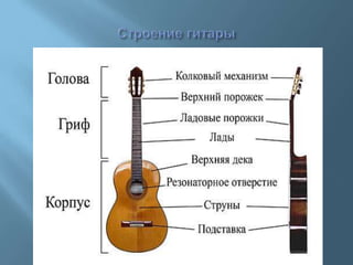 гитара
