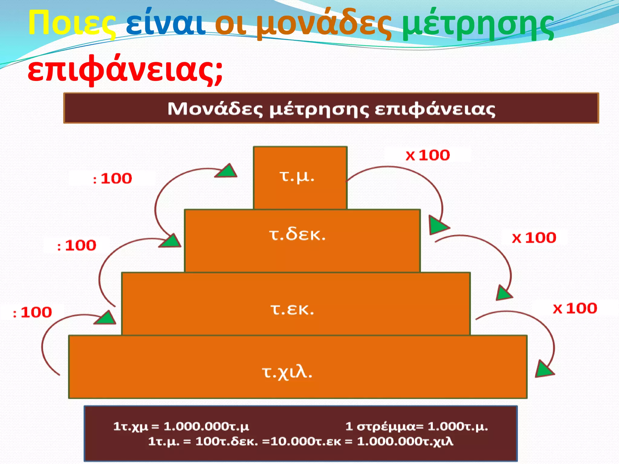 Ποιεσ είναι οι μονάδεσ μζτρηςησ
επιφάνειασ;
 