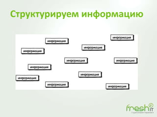 Структурируем информацию
 