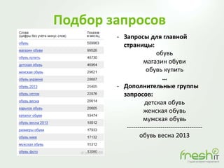 Подбор запросов
- Запросы для главной
страницы:
обувь
магазин обуви
обувь купить
…
- Дополнительные группы
запросов:
детская обувь
женская обувь
мужская обувь
------------------------------------
обувь весна 2013
 