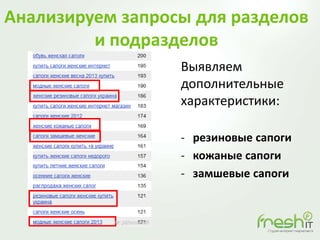 Анализируем запросы для разделов
и подразделов
Выявляем
дополнительные
характеристики:
- резиновые сапоги
- кожаные сапоги
- замшевые сапоги
 