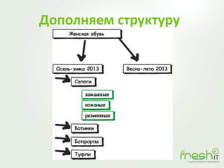 Дополняем структуру
 