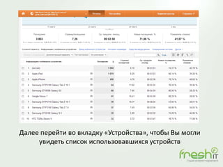 Далее перейти во вкладку «Устройства», чтобы Вы могли
увидеть список использовавшихся устройств
 