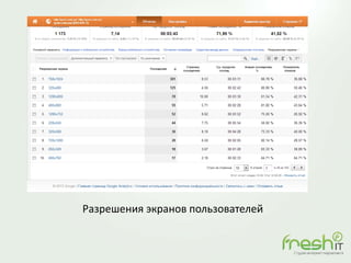 Разрешения экранов пользователей
 