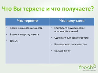 Что Вы теряете и что получаете?
Что теряете Что получаете
• Время на рисование макета
• Время на верстку макета
• Деньги
• Сайт более дружелюбен с
поисковой системой
• Один сайт для всех устройств
• Благодарного пользователя
• Больше денег
 