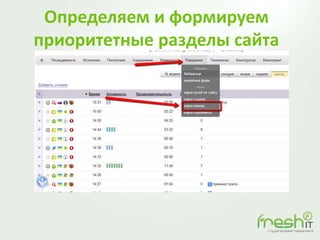Определяем и формируем
приоритетные разделы сайта
 