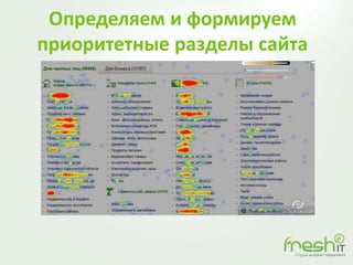 Определяем и формируем
приоритетные разделы сайта
 