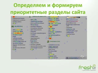 Определяем и формируем
приоритетные разделы сайта
 