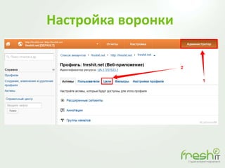 Настройка воронки
 