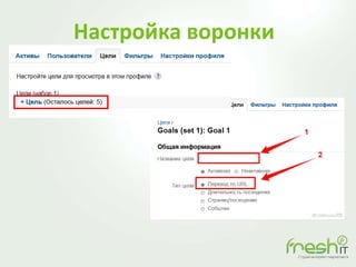 Настройка воронки
 