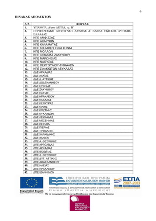 ΠΙΝΑΚΑΣ ΑΠΟΔΕΚΤΩΝ
Α/Α ΦΟΡΕΑΣ
1. ΥΠΑΙΘΠΑ, Δ/νση ΔΕΠΕΔ, τμ. Β΄
2. ΠΕΡΙΦΕΡΕΙΑΚΗ ΔΙΕΥΘΥΝΣΗ Α/ΘΜΙΑΣ & Β/ΜΙΑΣ ΕΚΠ/ΣΗΣ ΔΥΤΙΚΗΣ.
ΕΛΛΑΔΑΣ
3. ΚΠΕ ΑΜΦΙΣΣΑΣ
4. ΚΠΕ ΑΧΑΡΝΩΝ
5. ΚΠΕ ΚΑΛΑΜΑΤΑΣ
6. ΚΠΕ ΚΙΣΣΑΒΟΥ ΕΛΑΣΣΟΝΑΣ
7. ΚΠΕ ΜΟΛΑΩΝ
8. ΚΠΕ ΛΙΘΑΚΙΑΣ ΖΑΚΥΝΘΟΥ
9. ΚΠΕ ΜΑΡΩΝΕΙΑΣ
10. ΚΠΕ ΝΑΟΥΣΑΣ
11. ΚΠΕ ΠΕΡΤΟΥΛΙΟΥ-ΤΡΙΚΑΛΩΝ
12. ΚΠΕ ΣΦΑΚΙΩΤΩΝ-ΛΕΥΚΑΔΑΣ
13. ΔΔΕ ΑΡΚΑΔΙΑΣ
14. ΔΔΕ ΑΧΑΪΑΣ
15. ΔΔΕ Δ. ΑΤΤΙΚΗΣ
16. ΔΔΕ ΔΩΔΕΚΑΝΗΣΟΥ
17. ΔΔΕ ΕΥΒΟΙΑΣ
18. ΔΔΕ ΖΑΚΥΝΘΟΥ
19. ΔΔΕ ΗΛΕΙΑΣ
20. ΔΔΕ ΗΡΑΚΛΕΙΟΥ
21. ΔΔΕ ΚΑΒΑΛΑΣ
22. ΔΔΕ ΚΕΡΚΥΡΑΣ
23. ΔΔΕ ΚΙΛΚΙΣ
24. ΔΔΕ ΚΟΖΑΝΗΣ
25. ΔΔΕ ΚΥΚΛΑΔΩΝ
26. ΔΔΕ ΛΕΥΚΑΔΑΣ
27. ΔΔΕ ΜΕΣΣΗΝΙΑΣ
28. ΔΔΕ ΠΕΙΡΑΙΑ
29. ΔΔΕ ΠΙΕΡΙΑΣ
30. ΔΔΕ ΤΡΙΚΑΛΩΝ
31. ΔΔΕ ΧΑΛΚΙΔΙΚΗΣ
32. ΔΔΕ ΧΑΝΙΩΝ
33. ΔΠΕ Α. ΘΕΣ/ΝΙΚΗΣ
34. ΔΠΕ ΑΡΓΟΛΙΔΑΣ
35. ΔΠΕ ΑΡΚΑΔΙΑΣ
36. ΔΠΕ ΒΟΙΩΤΙΑΣ
37. ΔΠΕ Δ. ΘΕΣ/ΝΙΚΗΣ
38. ΔΠΕ ΔΥΤ. ΑΤΤΙΚΗΣ
39. ΔΠΕ ΔΩΔΕΚΑΝΗΣΟΥ
40. ΔΠΕ ΗΛΕΙΑΣ
41. ΔΠΕ ΗΡΑΚΛΕΙΟΥ
42. ΔΠΕ ΙΩΑΝΝΙΝΩΝ
6
 