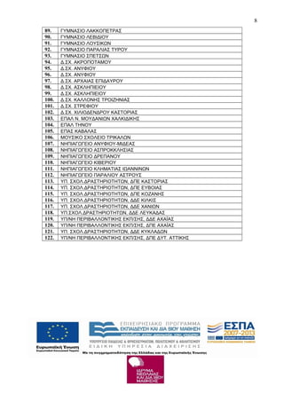 89. ΓΥΜΝΑΣΙΟ ΛΑΚΚΟΠΕΤΡΑΣ
90. ΓΥΜΝΑΣΙΟ ΛΕΒΙΔΙΟΥ
91. ΓΥΜΝΑΣΙΟ ΛΟΥΣΙΚΩΝ
92. ΓΥΜΝΑΣΙΟ ΠΑΡΑΛΙΑΣ ΤΥΡΟΥ
93. ΓΥΜΝΑΣΙΟ ΣΠΕΤΣΩΝ
94. Δ.ΣΧ. ΑΚΡΟΠΟΤΑΜΟΥ
95. Δ.ΣΧ. ΑΝΥΦΙΟΥ
96. Δ.ΣΧ. ΑΝΥΦΙΟΥ
97. Δ.ΣΧ. ΑΡΧΑΙΑΣ ΕΠΙΔΑΥΡΟΥ
98. Δ.ΣΧ. ΑΣΚΛΗΠΙΕΙΟΥ
99. Δ.ΣΧ. ΑΣΚΛΗΠΙΕΙΟΥ
100. Δ.ΣΧ. ΚΑΛΛΟΝΗΣ ΤΡΟΙΖΗΝΙΑΣ
101. Δ.ΣΧ. ΣΤΡΕΦΙΟΥ
102. Δ.ΣΧ. ΧΙΛΙΟΔΕΝΔΡΟΥ ΚΑΣΤΟΡΙΑΣ
103. ΕΠΑΛ Ν. ΜΟΥΔΑΝΙΩΝ ΧΑΛΚΙΔΙΚΗΣ
104. ΕΠΑΛ ΤΗΝΟΥ
105. ΕΠΑΣ ΚΑΒΑΛΑΣ
106. ΜΟΥΣΙΚΟ ΣΧΟΛΕΙΟ ΤΡΙΚΑΛΩΝ
107. ΝΗΠΙΑΓΩΓΕΙΟ ΑΝΥΦΙΟΥ-ΜΙΔΕΑΣ
108. ΝΗΠΙΑΓΩΓΕΙΟ ΑΣΠΡΟΚΚΛΗΣΙΑΣ
109. ΝΗΠΙΑΓΩΓΕΙΟ ΔΡΕΠΑΝΟΥ
110. ΝΗΠΙΑΓΩΓΕΙΟ ΚΙΒΕΡΙΟΥ
111. ΝΗΠΙΑΓΩΓΕΙΟ ΚΛΗΜΑΤΙΑΣ ΙΩΑΝΝΙΝΩΝ
112. ΝΗΠΙΑΓΩΓΕΙΟ ΠΑΡΑΛΙΟΥ ΑΣΤΡΟΥΣ
113. ΥΠ. ΣΧΟΛ.ΔΡΑΣΤΗΡΙΟΤΗΤΩΝ, ΔΠΕ ΚΑΣΤΟΡΙΑΣ
114. ΥΠ. ΣΧΟΛ.ΔΡΑΣΤΗΡΙΟΤΗΤΩΝ, ΔΠΕ ΕΥΒΟΙΑΣ
115. ΥΠ. ΣΧΟΛ.ΔΡΑΣΤΗΡΙΟΤΗΤΩΝ, ΔΠΕ ΚΟΖΑΝΗΣ
116. ΥΠ. ΣΧΟΛ.ΔΡΑΣΤΗΡΙΟΤΗΤΩΝ, ΔΔΕ ΚΙΛΚΙΣ
117. ΥΠ. ΣΧΟΛ.ΔΡΑΣΤΗΡΙΟΤΗΤΩΝ, ΔΔΕ ΧΑΝΙΩΝ
118. ΥΠ.ΣΧΟΛ.ΔΡΑΣΤΗΡΙΟΤΗΤΩΝ, ΔΔΕ ΛΕΥΚΑΔΑΣ
119. ΥΠ/ΝΗ ΠΕΡΙΒΑΛΛΟΝΤΙΚΗΣ ΕΚΠ/ΣΗΣ, ΔΔΕ ΑΧΑΪΑΣ
120. ΥΠ/ΝΗ ΠΕΡΙΒΑΛΛΟΝΤΙΚΗΣ ΕΚΠ/ΣΗΣ, ΔΠΕ ΑΧΑΪΑΣ
121. ΥΠ. ΣΧΟΛ.ΔΡΑΣΤΗΡΙΟΤΗΤΩΝ, ΔΔΕ ΚΥΚΛΑΔΩΝ
122. ΥΠ/ΝΗ ΠΕΡΙΒΑΛΛΟΝΤΙΚΗΣ ΕΚΠ/ΣΗΣ, ΔΠΕ ΔΥΤ. ΑΤΤΙΚΗΣ
8
 