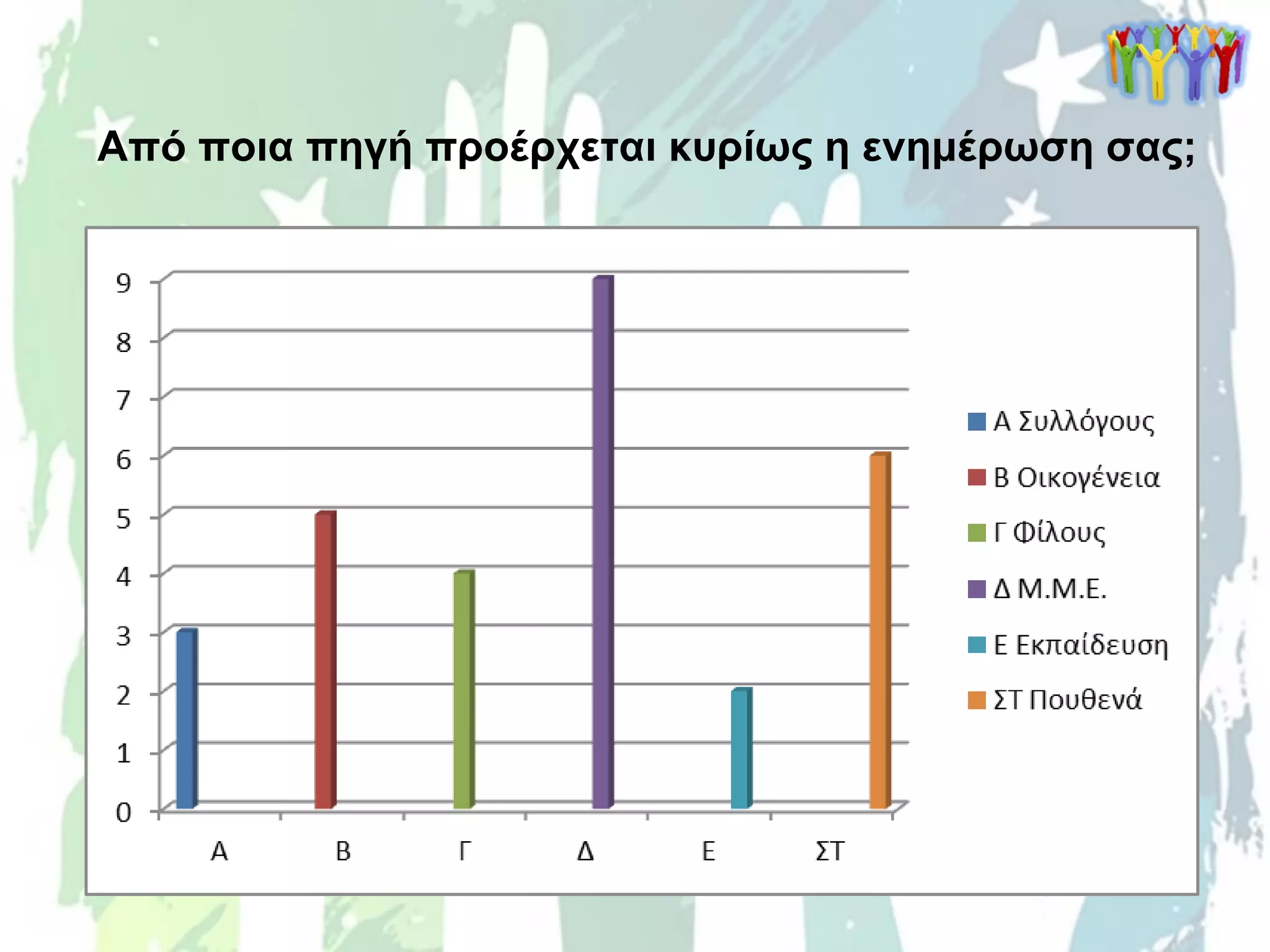 Από ποια πηγή προέρχεται κυρίως η ενημέρωση σας;
 