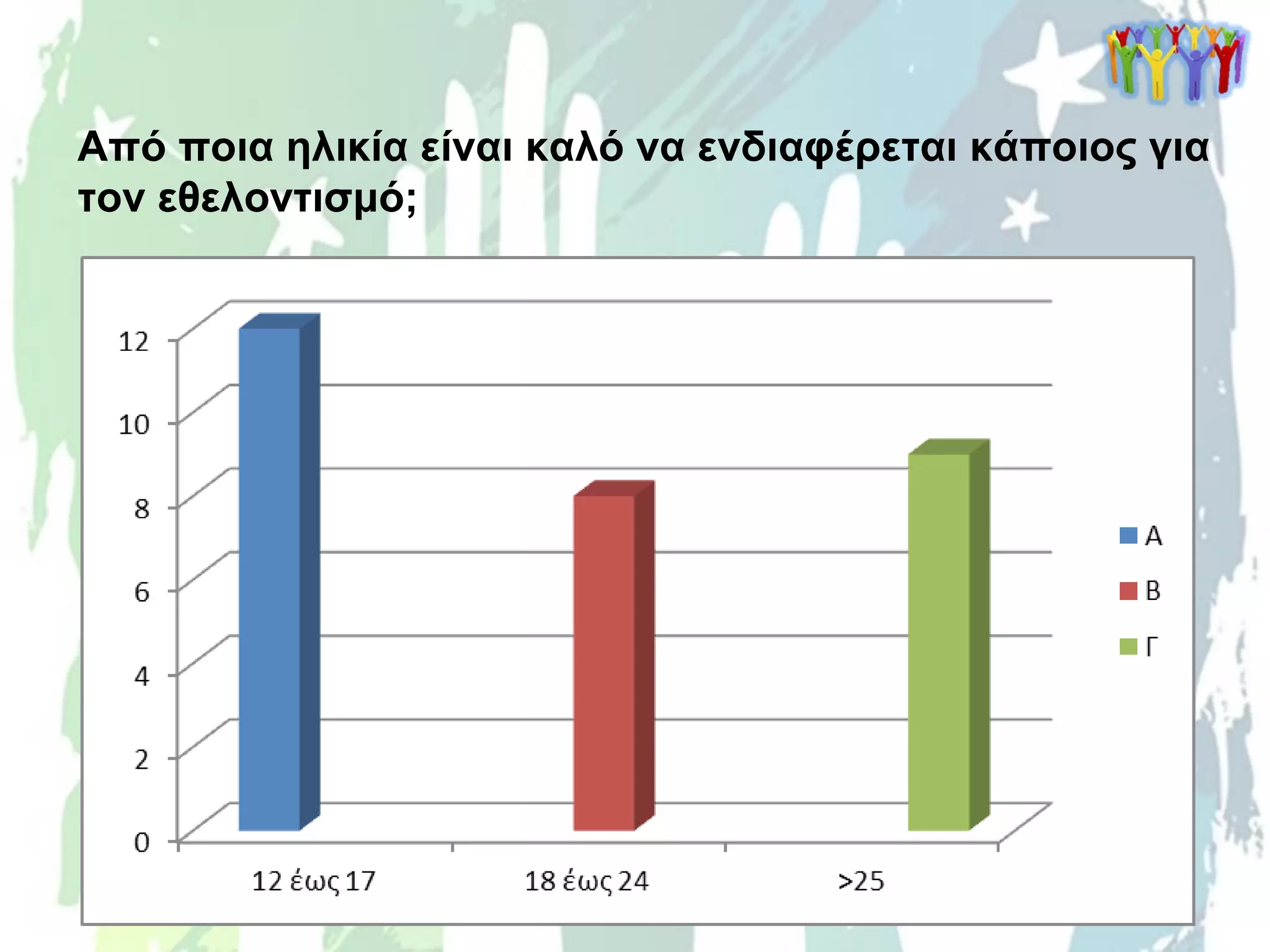 Από ποια ηλικία είναι καλό να ενδιαφέρεται κάποιος για
τον εθελοντισμό;
 