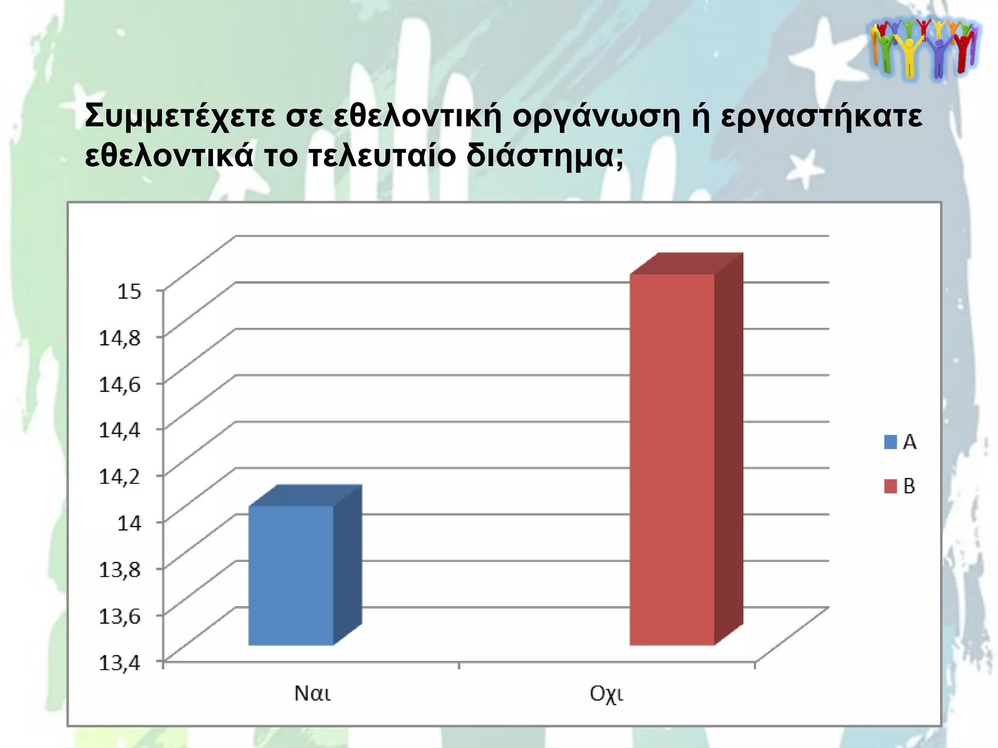 Συμμετέχετε σε εθελοντική οργάνωση ή εργαστήκατε
εθελοντικά το τελευταίο διάστημα;
 