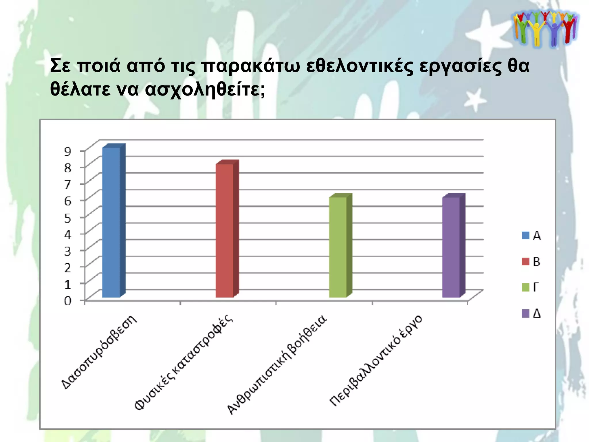 Σε ποιά από τις παρακάτω εθελοντικές εργασίες θα
θέλατε να ασχοληθείτε;
 