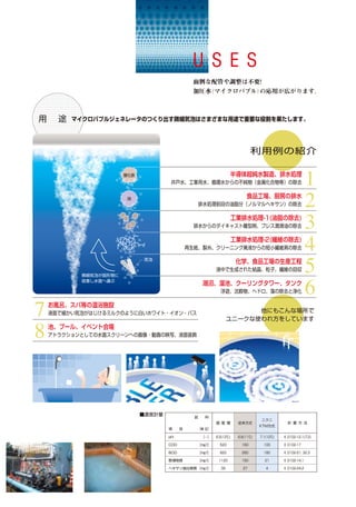 様々な分野におけるマイクロバブルの活用について