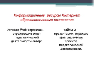 Информационные ресурсы Интернет
образовательного назначения
личные Web-страницы,
отражающие опыт
педагогической
деятельности автора
сайты и
презентации, отражаю
щие различные
аспекты
педагогической
деятельности.
 