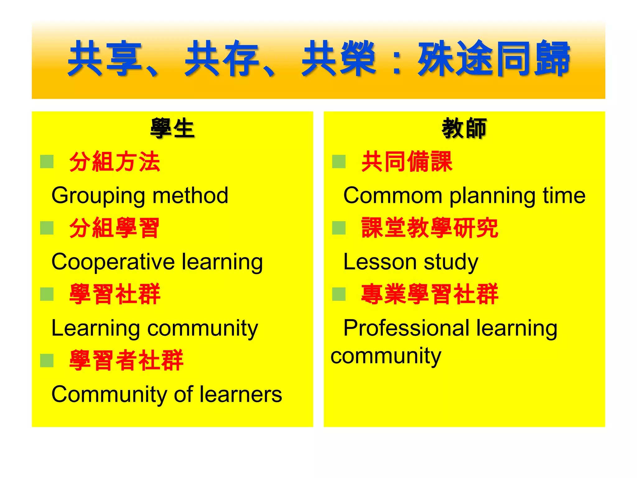 共享、共存、共榮：殊途同歸
學生
 分組方法
Grouping method
 分組學習
Cooperative learning
 學習社群
Learning community
 學習者社群
Community of learners
教師
 共同備課
Commom planning time
 課堂教學研究
Lesson study
 專業學習社群
Professional learning
community
 