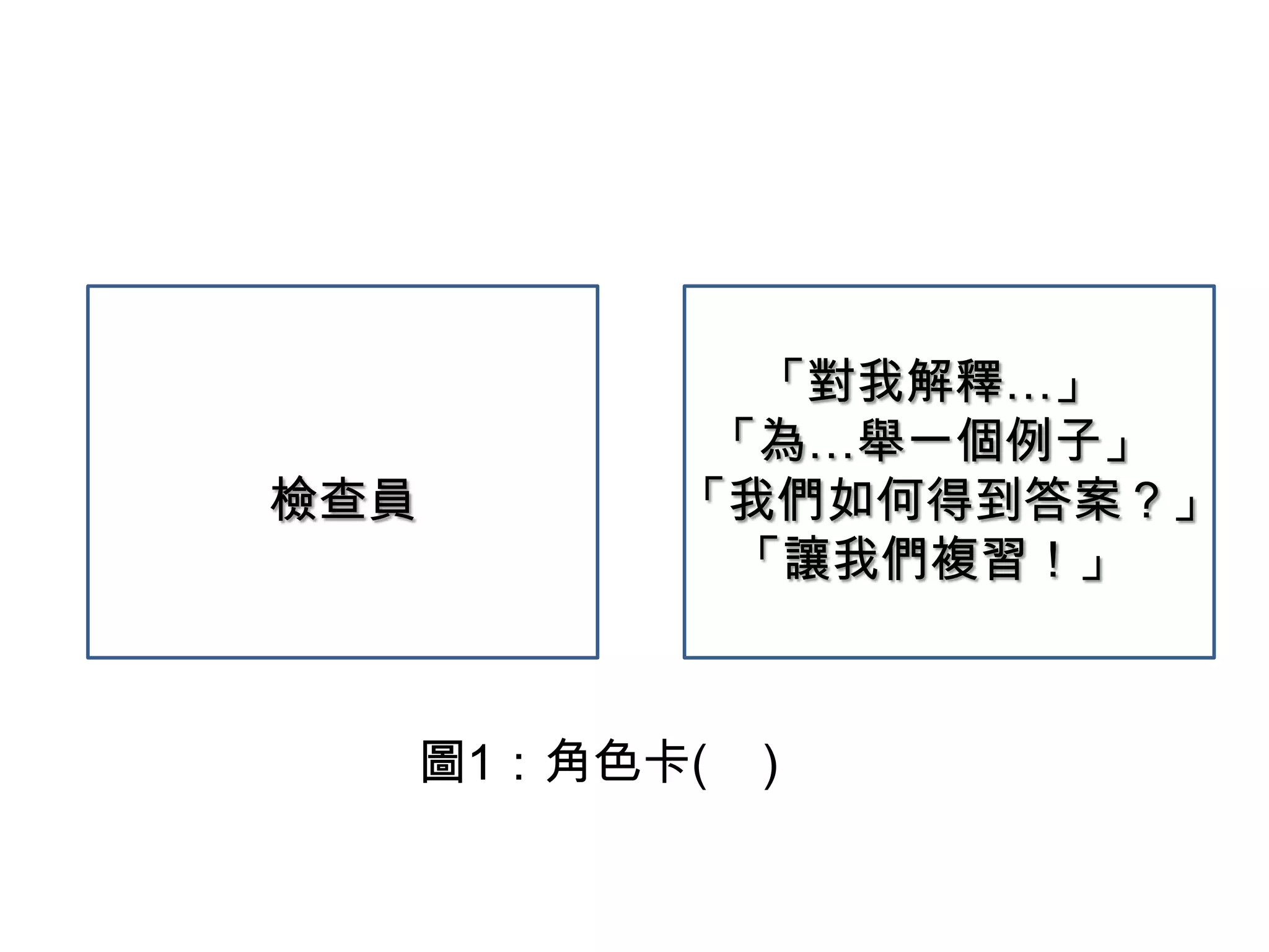 檢查員
「對我解釋…」
「為…舉一個例子」
「我們如何得到答案？」
「讓我們複習！」
圖1：角色卡( )
 