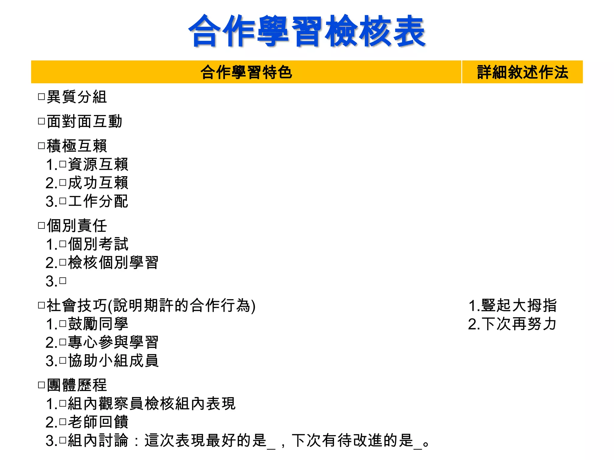 合作學習檢核表
合作學習特色 詳細敘述作法
□異質分組
□面對面互動
□積極互賴
1.□資源互賴
2.□成功互賴
3.□工作分配
□個別責任
1.□個別考試
2.□檢核個別學習
3.□
□社會技巧(說明期許的合作行為)
1.□鼓勵同學
2.□專心參與學習
3.□協助小組成員
1.豎起大拇指
2.下次再努力
□團體歷程
1.□組內觀察員檢核組內表現
2.□老師回饋
3.□組內討論：這次表現最好的是 ，下次有待改進的是 。
 